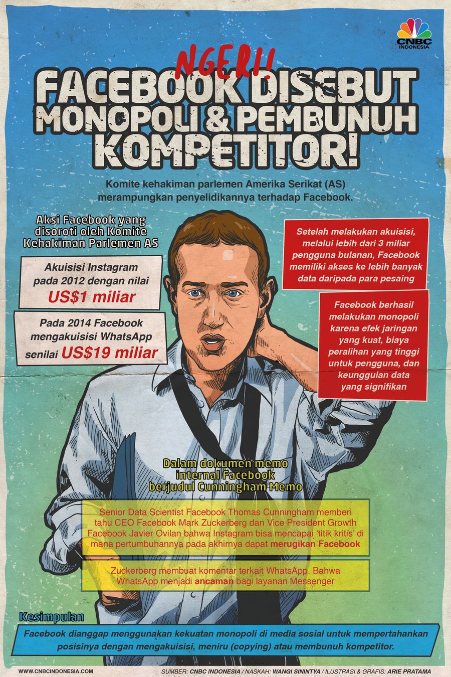 Infografis: Ngeri! Facebook Disebut Monopoli & Pembunuh Kompetitor!