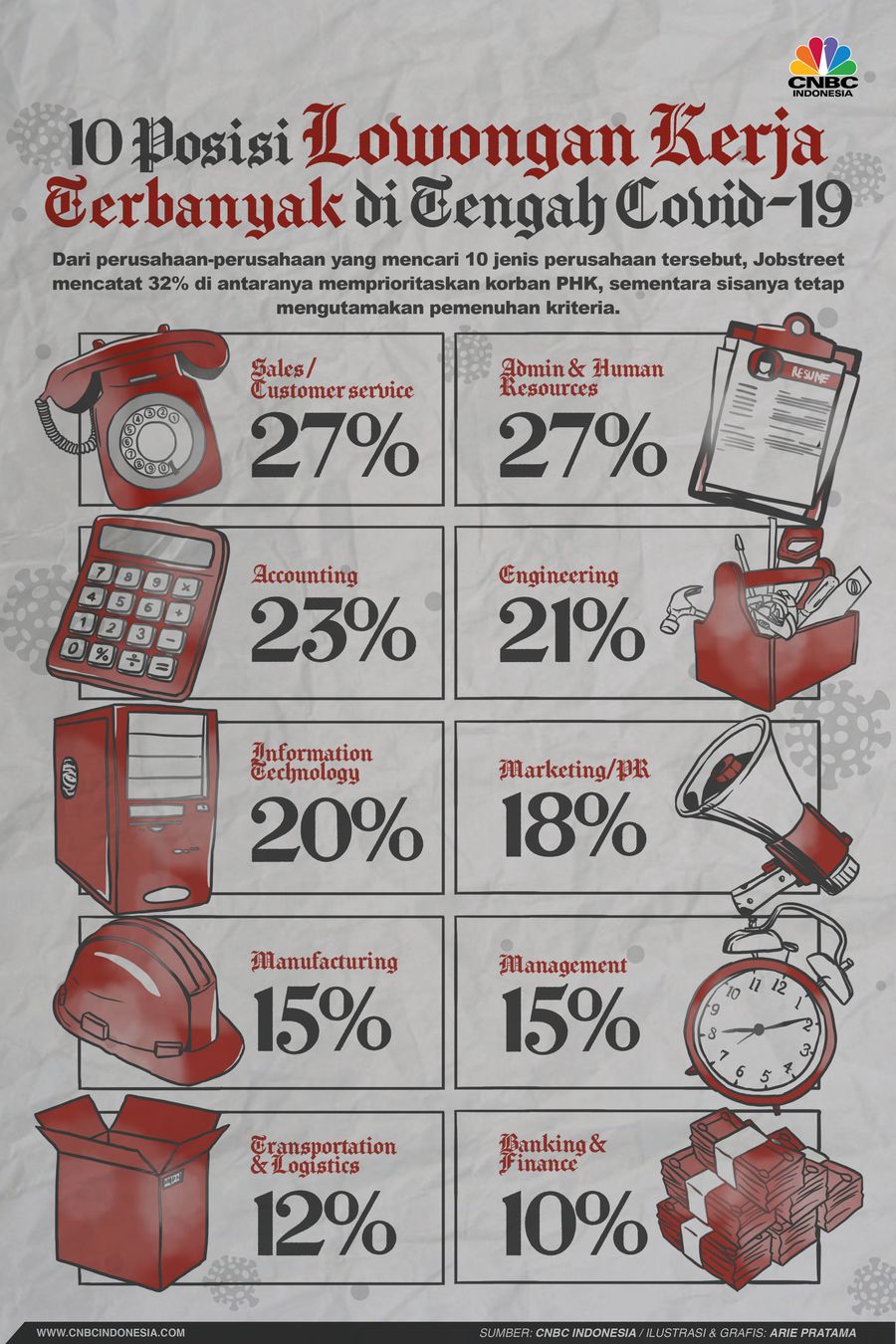 Infografis: 10 Posisi Lowongan Kerja Terbanyak di Tengah Covid-19