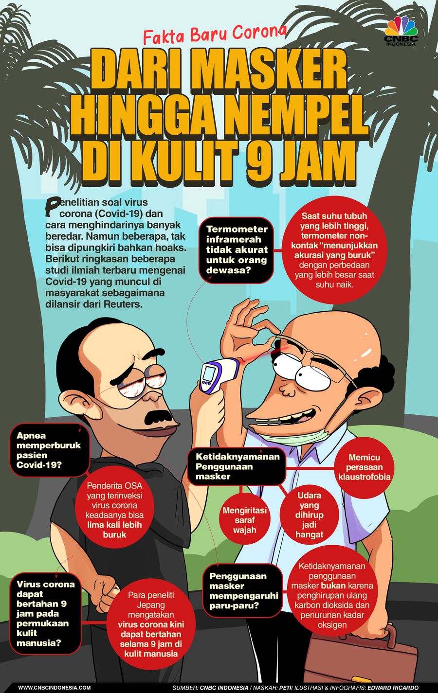 INFOGRAFIS, Fakta Terbaru Virus Covid-19