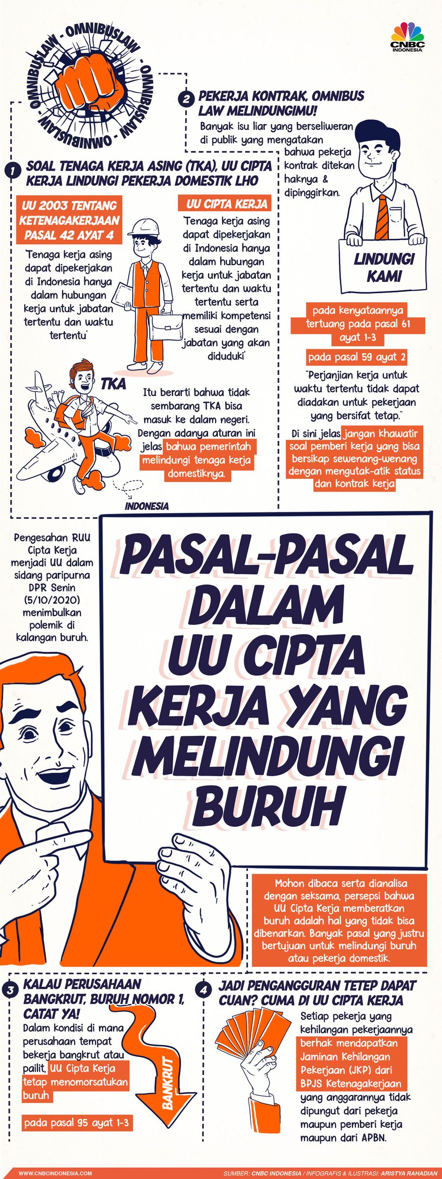Infografis/ pasal-pasal dalam UU Cipta Kerja yang melindungi buruh/Aristya Rahadian