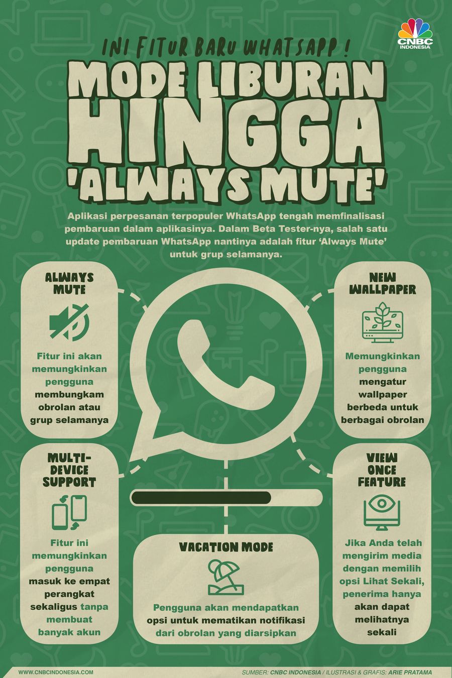 Infografis: Mode Liburan Hingga 'Always Mute' Ini 5 Fitur WhatsApp Baru!