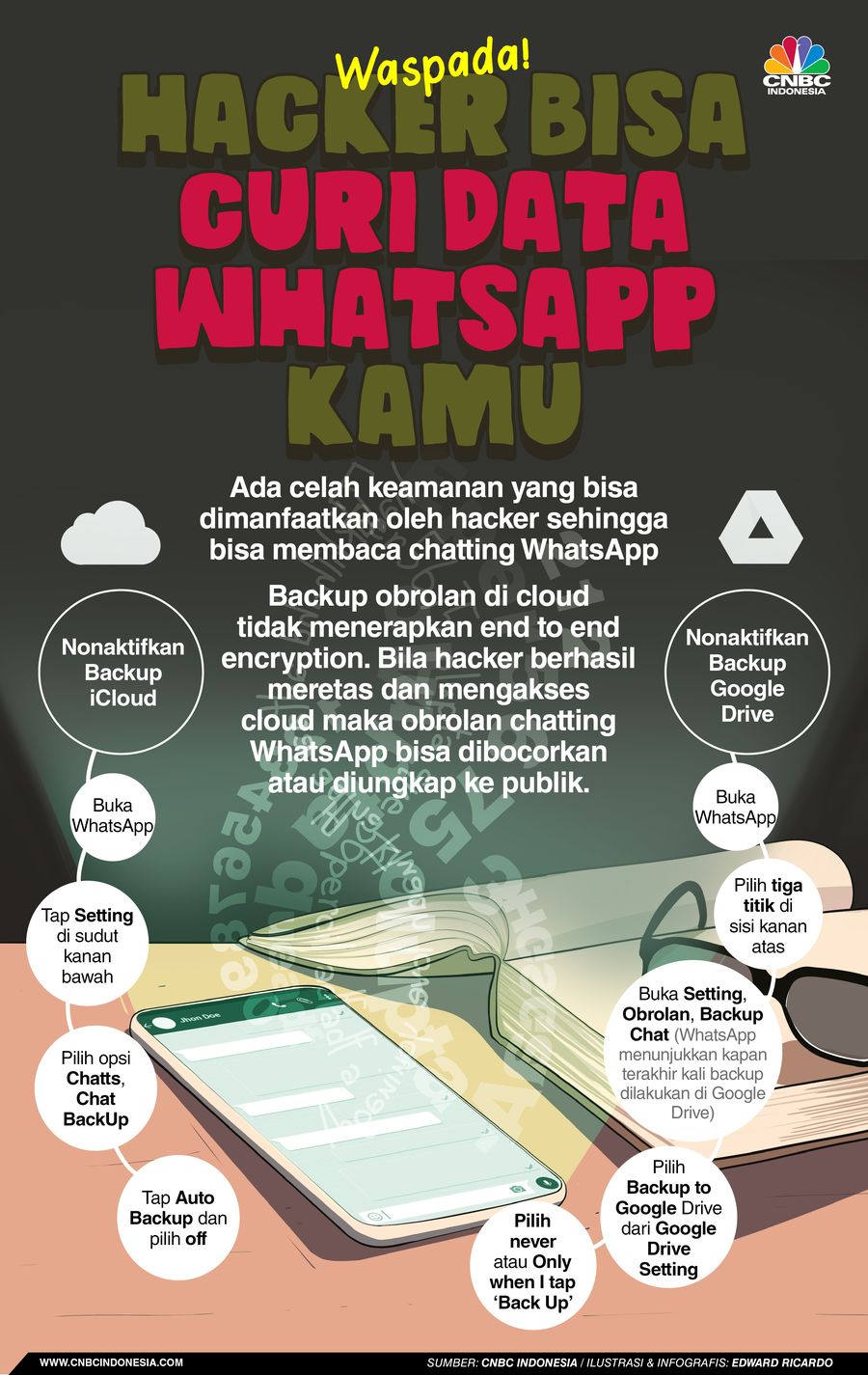 INFOGRAFIS, Waspada!, Hacker Bisa Curi Data Whatsapp Kamu Kalau Kamu Lakuin Ini INFOGRAFIS, Waspada!, Hacker Bisa Curi Data Whatsapp Kamu Kalau Kamu Lakuin Ini
