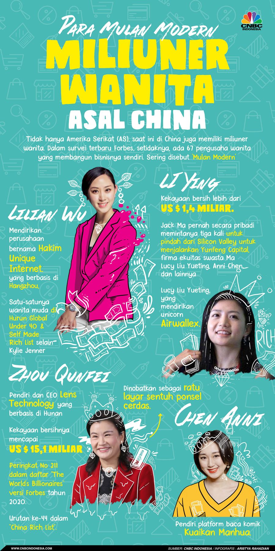 Infografis/Para 'Mulan Modern' , miliuner wanita asal china