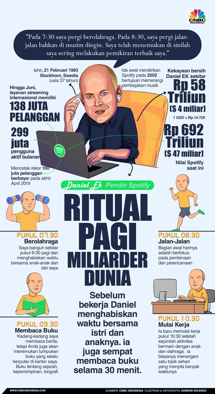 INFOGRAFIS, Ini Rahasia Ritual Pagi Miliarder Dunia INFOGRAFIS, Ini Rahasia Ritual Pagi Miliarder Dunia