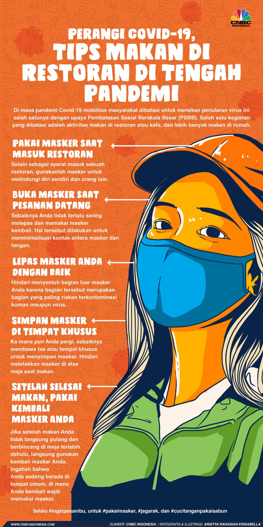 Infografis/Perangi Korona