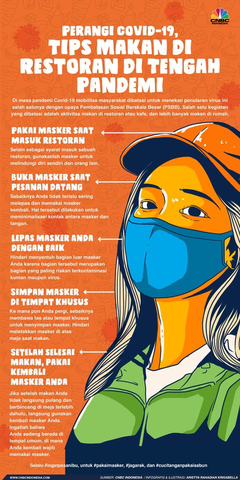 Boleh Dine In Di Dki Ini Tips Makan Di Restoran Saat Pandemi