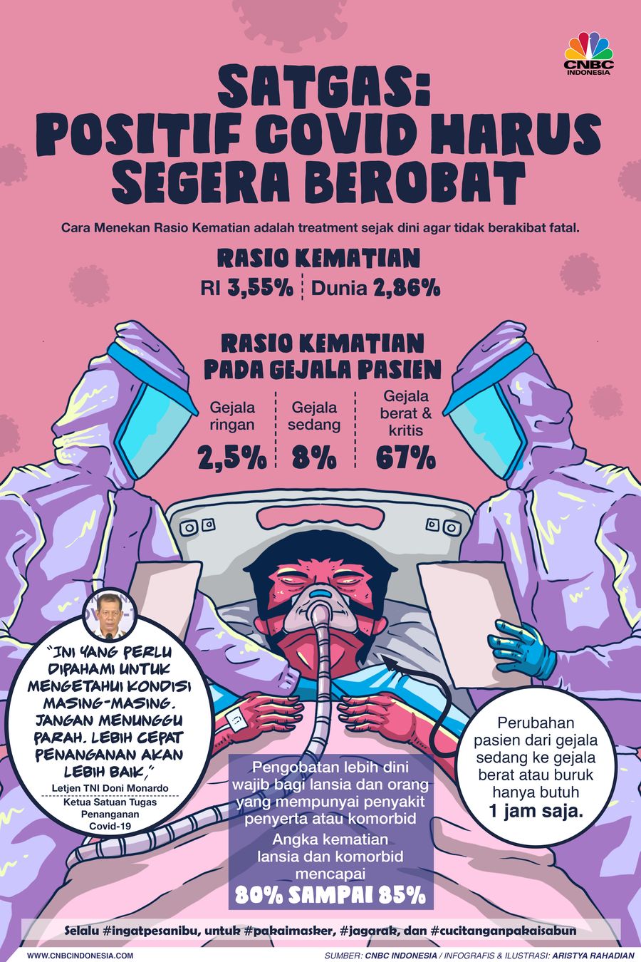Infografis/ Satgas: positif Covid harus segera berobat/Aristya Rahadian