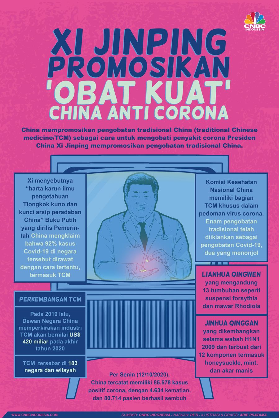 Infografis: Xi Jinping Promosikan 'Obat Kuat' China Anti Corona, Apa Itu?