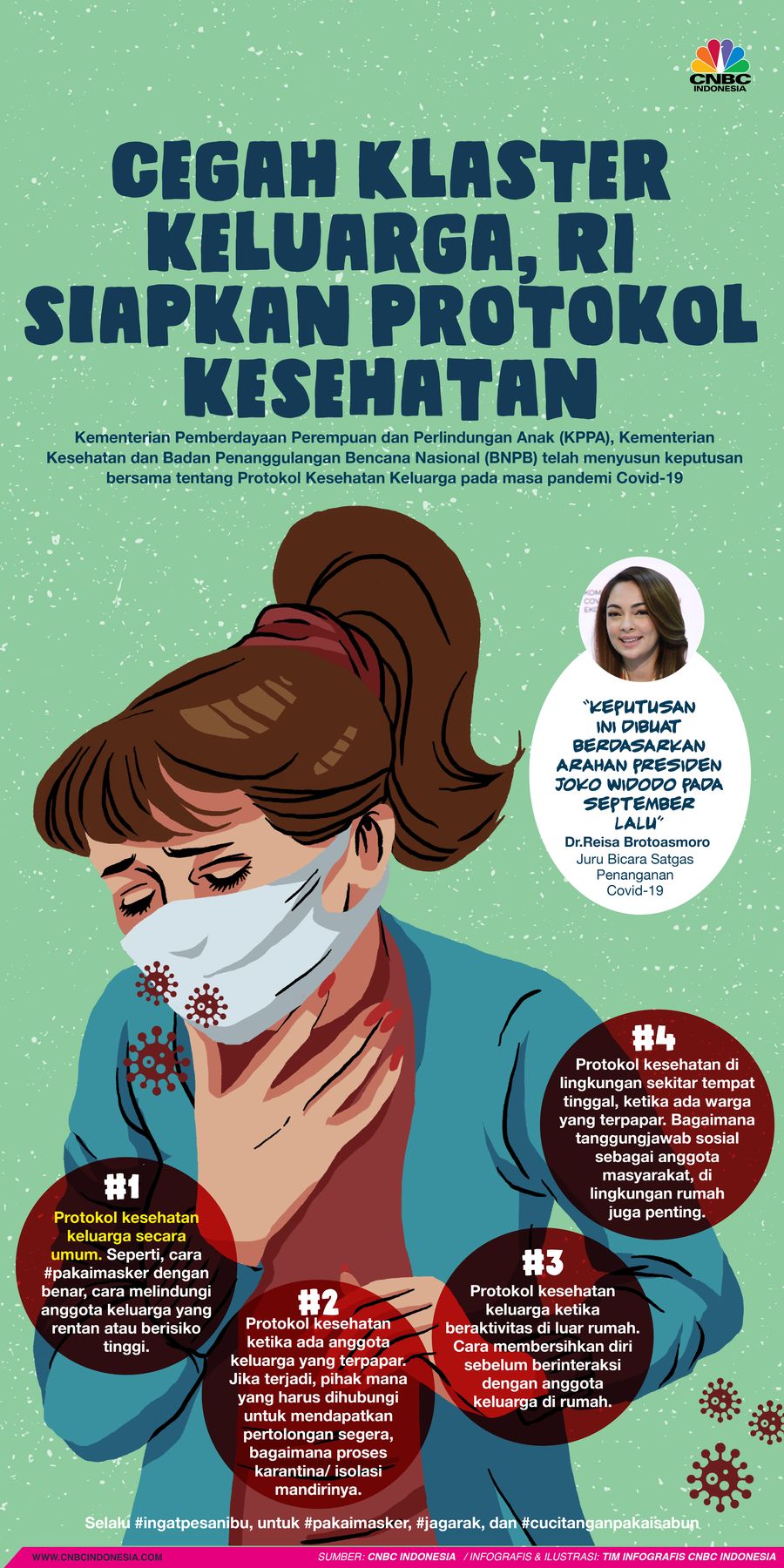 Infografis/ Cegah Klaster keluarga, RI siapkan protokol kesehatan