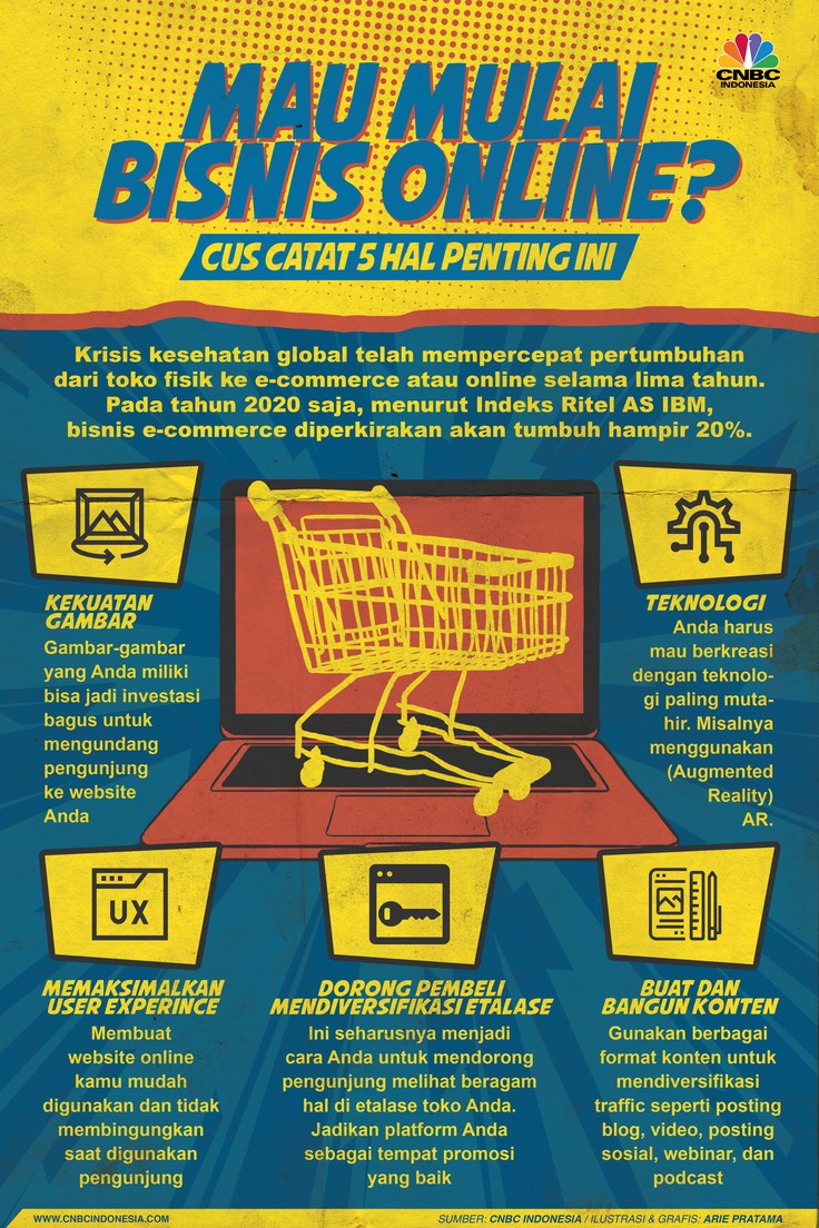 Infografis: Mau Mulai Bisnis Online, Cus Catat 5 Hal Penting Ini Infografis: Mau Mulai Bisnis Online, Cus Catat 5 Hal Penting Ini