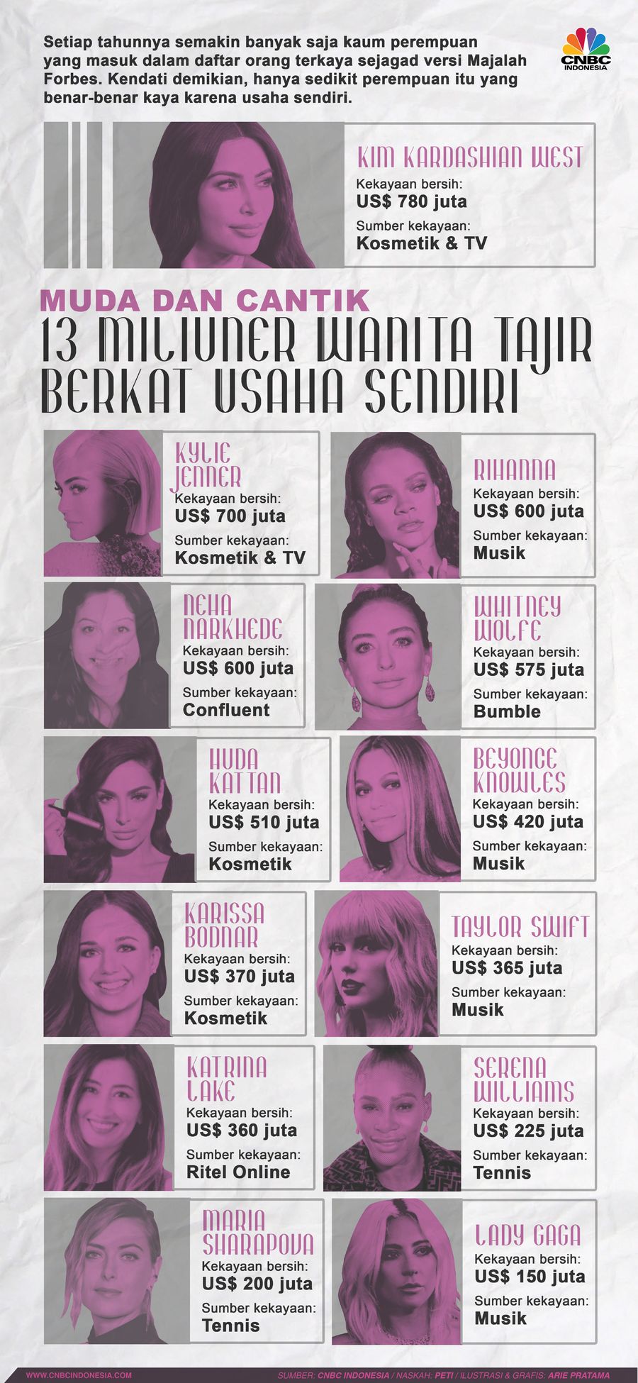 Infografis: Muda & Cantik, 13 Miliuner Wanita Tajir Berkat Usaha Sendiri