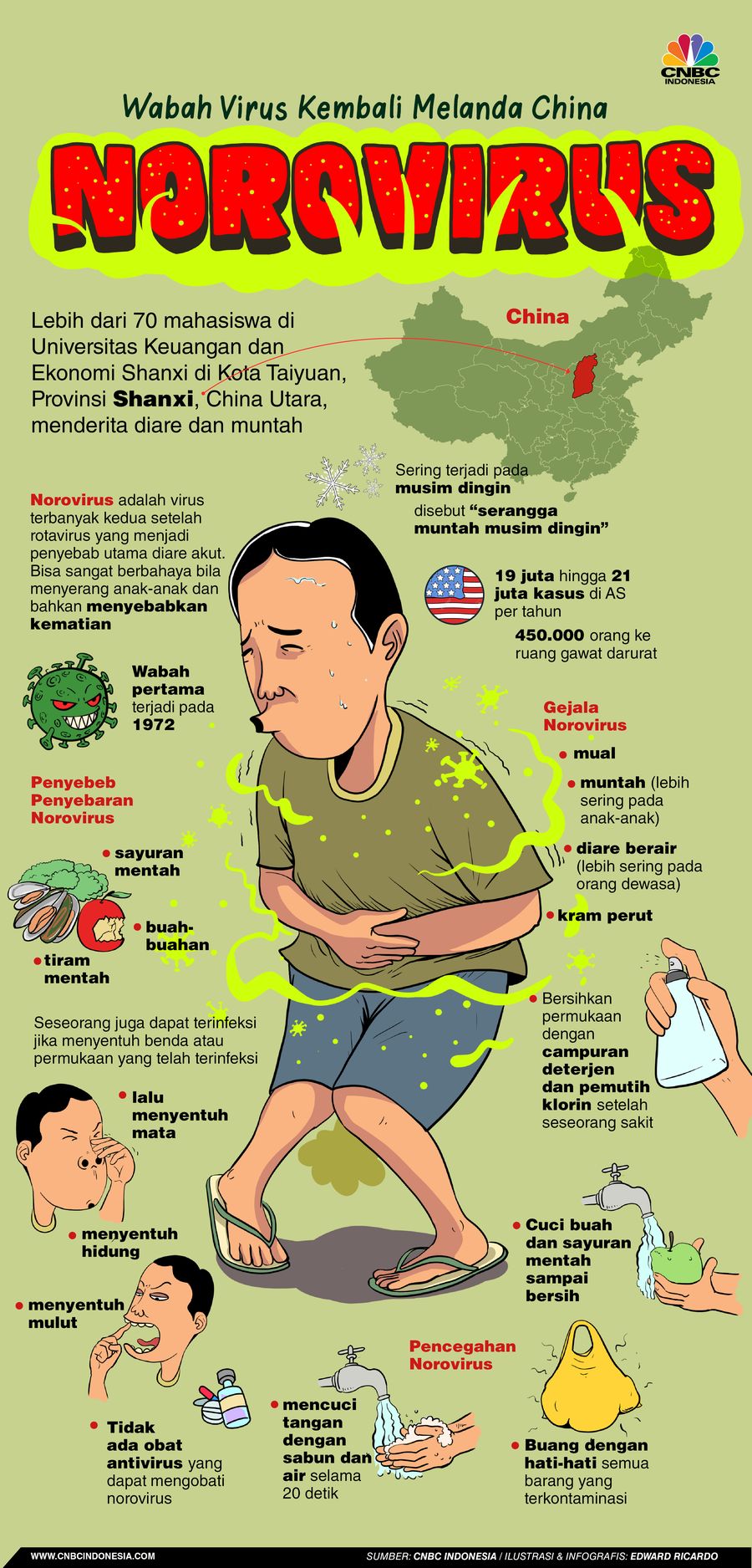 INFOGRAFIS, Norovirus, Wabah Virus yang Kembali Melanda China