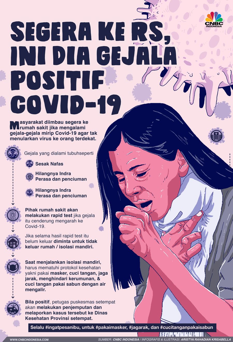 Infografis/ Segera ke RS, Ini Dia Gejala Positif Covid-19/Aristya Rahadian Infografis/ Segera ke RS, Ini Dia Gejala Positif Covid-19/Aristya Rahadian