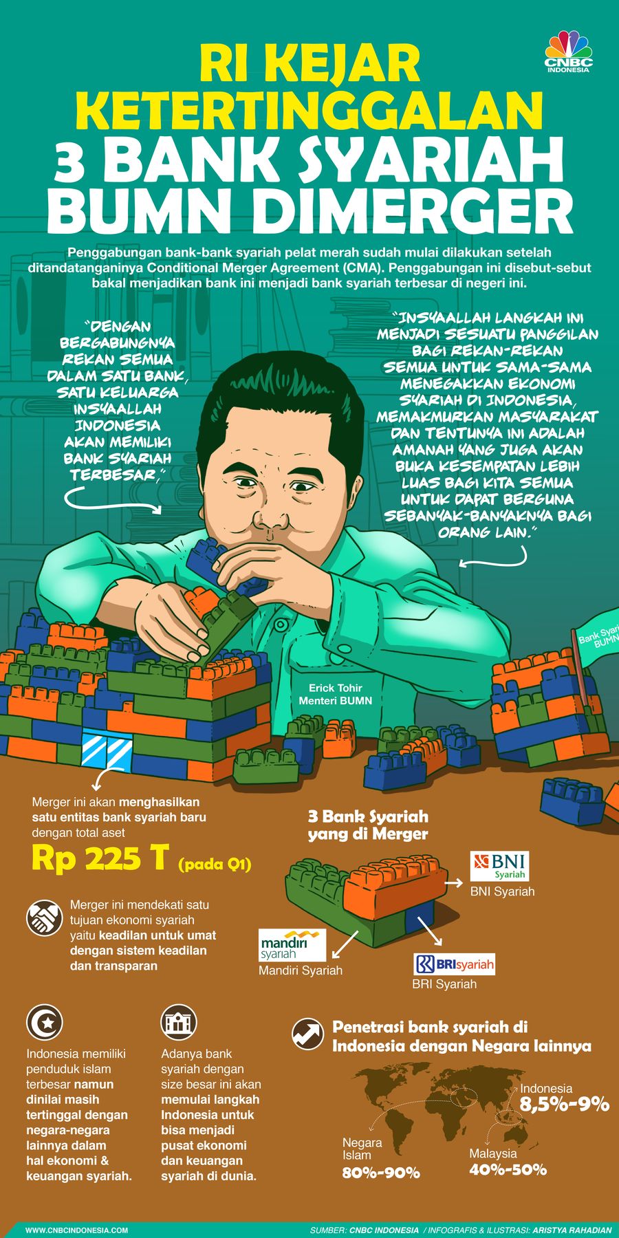 Infografis/Ri Kejar Keteringgalan, 3 Bank Syariah Di Merger/Aristya Rahadian