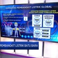 Senja Kala Pembangkit Listrik Batu Bara