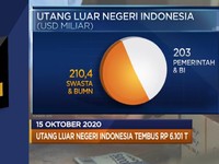 Neraca Dagang Oktober Surplus Hingga Proyeksi Resesi Dari IMF