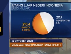 Neraca Dagang Oktober Surplus Hingga Proyeksi Resesi Dari IMF