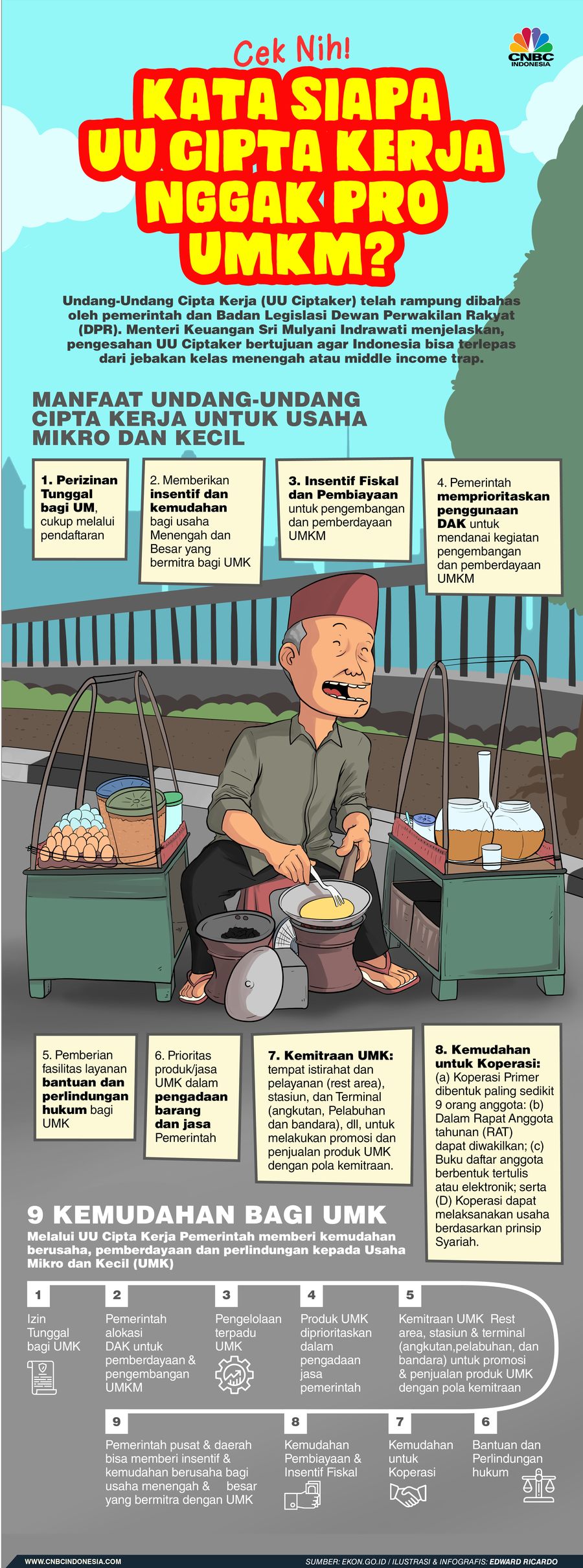 INFOGRAFIS, Kata Siapa UU Cipta Kerja Nggak Pro UMKM?, Cek Nih! INFOGRAFIS, Kata Siapa UU Cipta Kerja Nggak Pro UMKM?, Cek Nih!