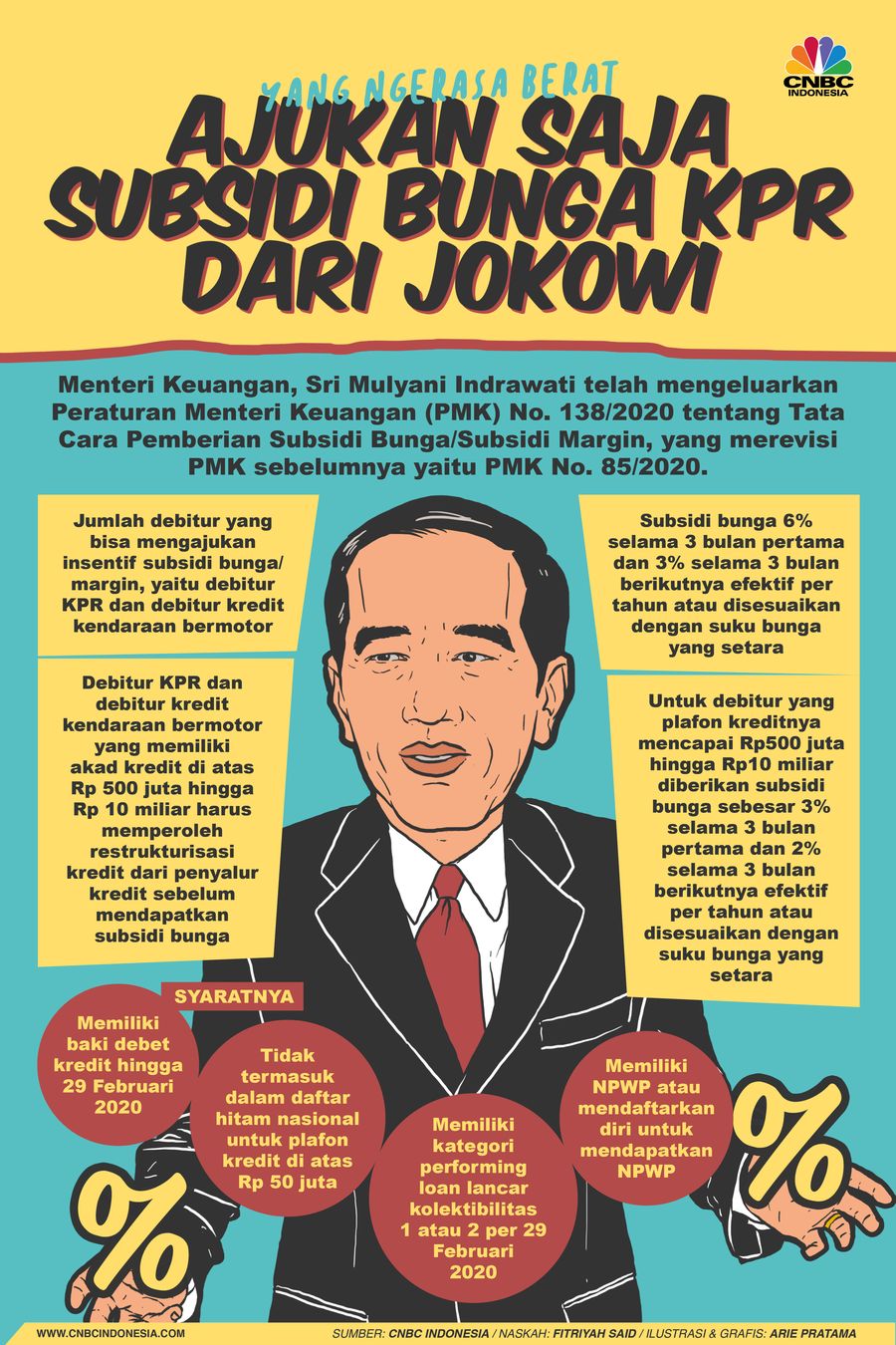Infografis: Yang Ngerasa Berat, Ajukan Saja Subsidi Bunga KPR dari Jokowi