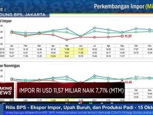 September, Neraca Dagang RI Surplus USD 2,44 Miliar