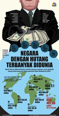 Negara Dengan Hutang Terbanyak Di Dunia - Homecare24