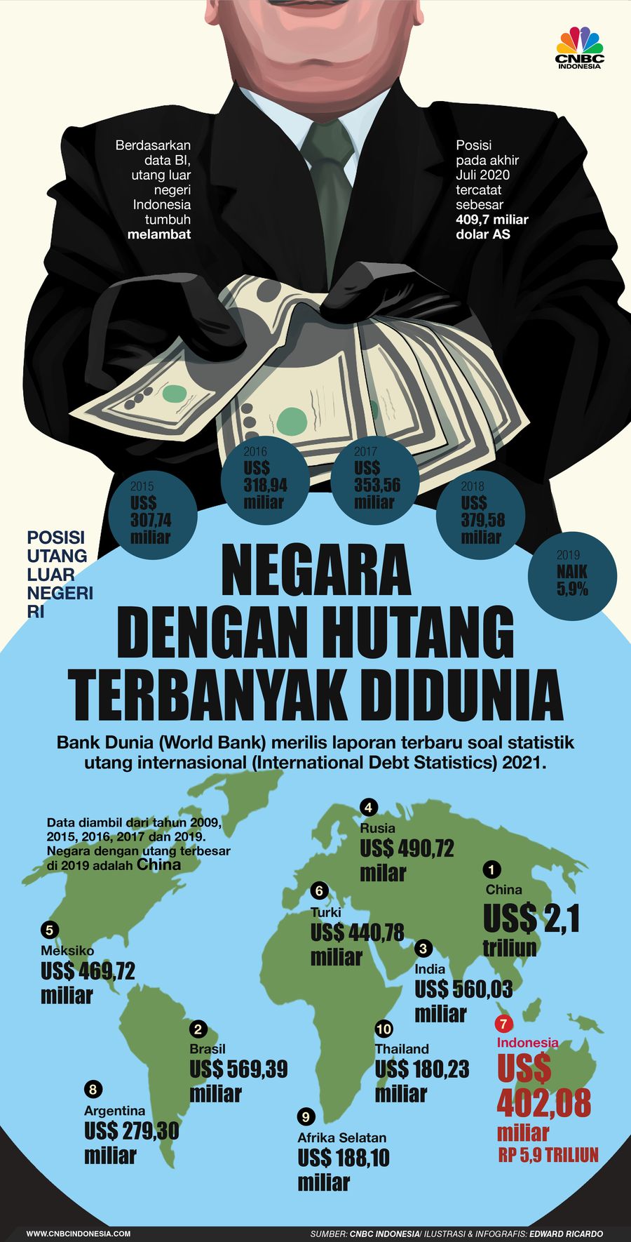 INFOGRAFIS, 10 Negara dengan Hutang Terbanyak di Dunia