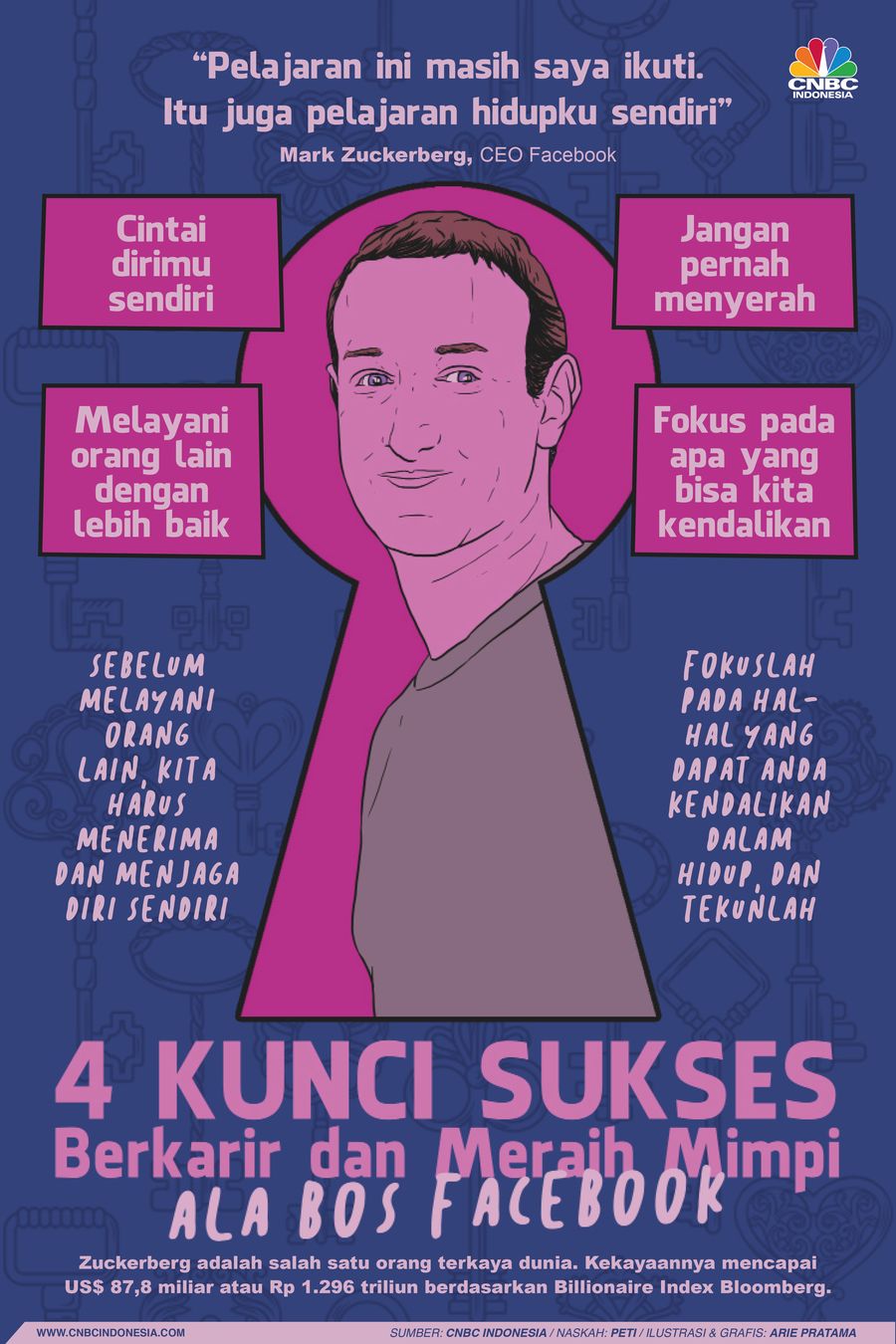 Infografis: 4 Kunci Sukses Berkarir dan Meraih Mimpi Ala Bos Facebook Infografis: 4 Kunci Sukses Berkarir dan Meraih Mimpi Ala Bos Facebook