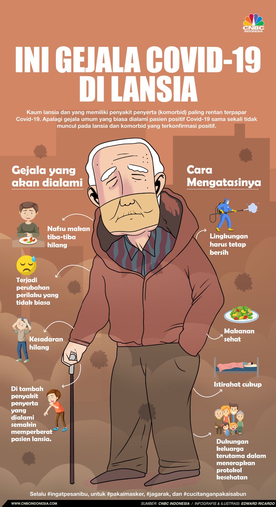 Infografis/ Ini gejala Covid-19 di lansia/Aristya Rahadian