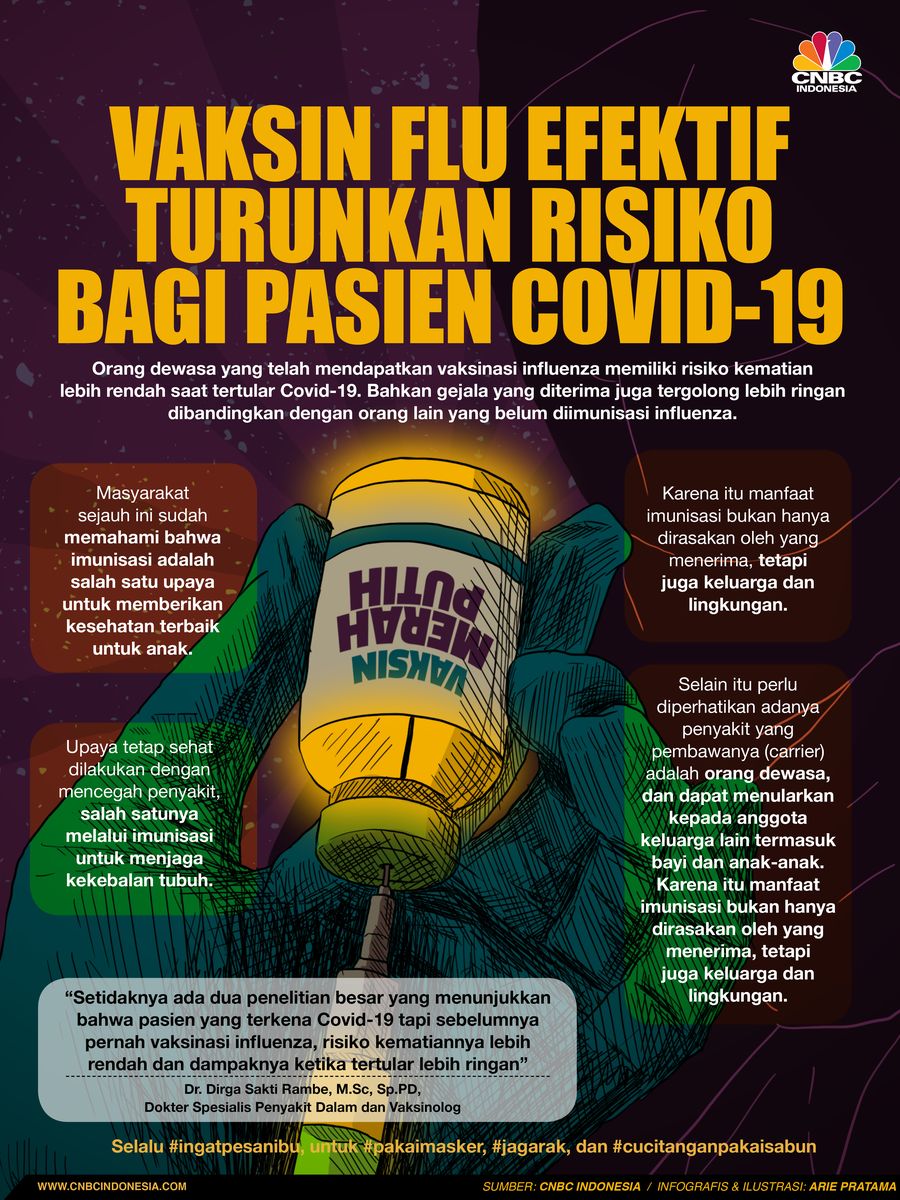 Infografis/ Vaksin Flu Efektif Turunkan Risiko Bagi Pasien Covid-19/Aristya Rahadian