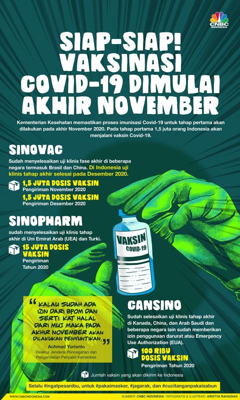 Siap Siap Vaksinasi Covid 19 Di Ri Mulai Akhir November
