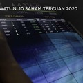 Jangan Kelewat! Cek Dulu 10 Saham Paling Cuan 2020