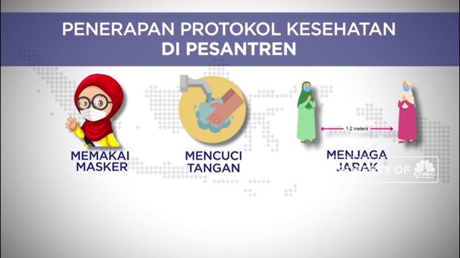 Penerapan Protokol Kesehatan Di Pesantren