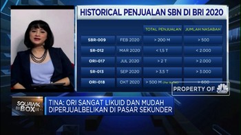 Strategi BRI Prioritas Fasilitasi Nasabah Berinvestasi di ORI
