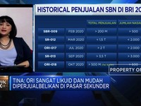 Strategi BRI Prioritas Fasilitasi Nasabah Berinvestasi di ORI
