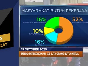 Defisit APBN Rp 682 T Hingga Ekonomi China Tumbuh 4,9% (yoy)