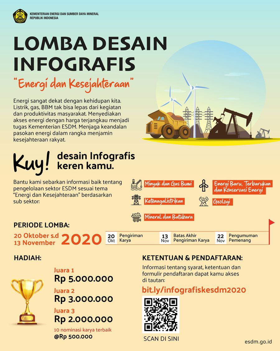Infografis, Lomba Desain Infografis, Energi dan Kesejahteraan