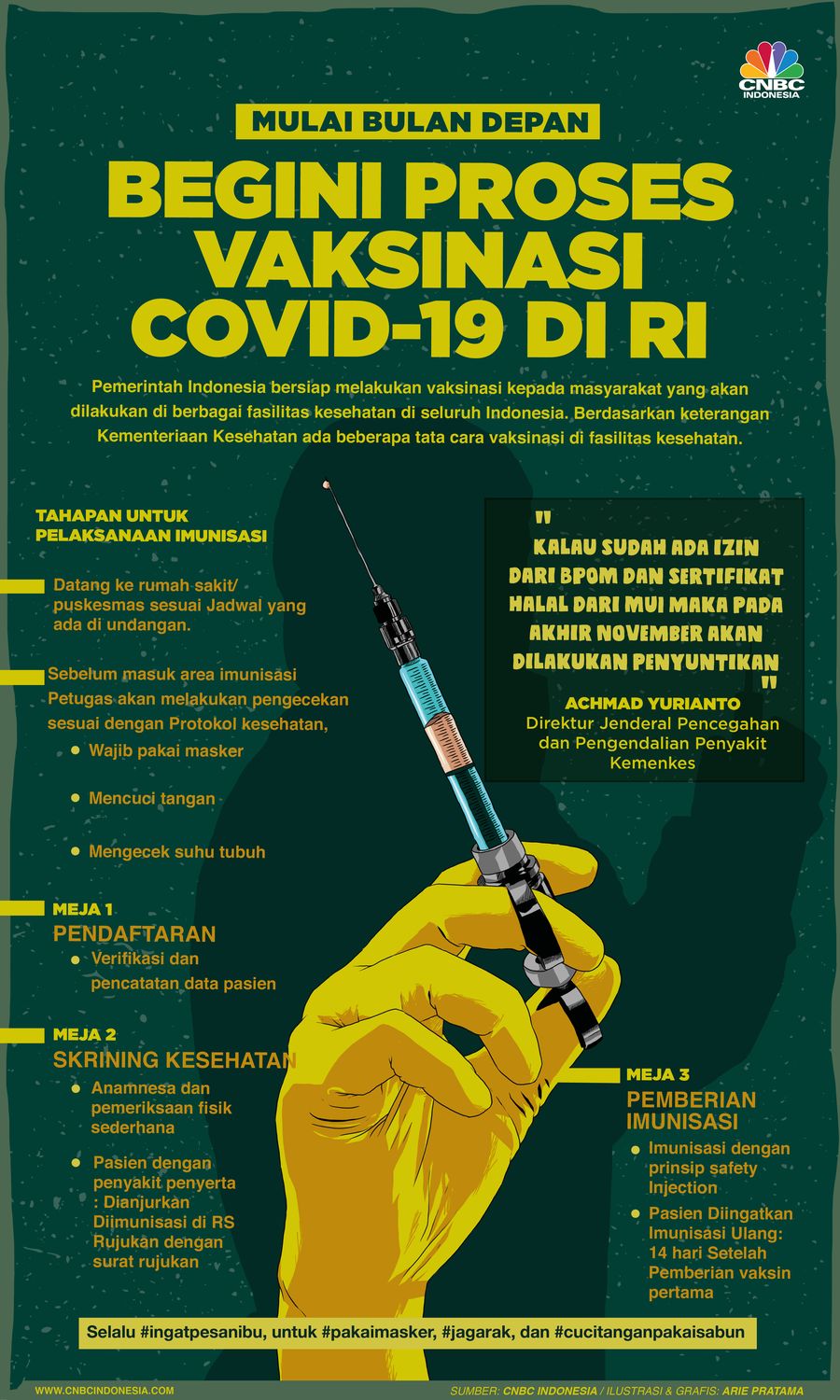Infografis/ mulai bulan depan Begini Proses Vaksinasi Covid-19 di RI Infografis/ mulai bulan depan Begini Proses Vaksinasi Covid-19 di RI