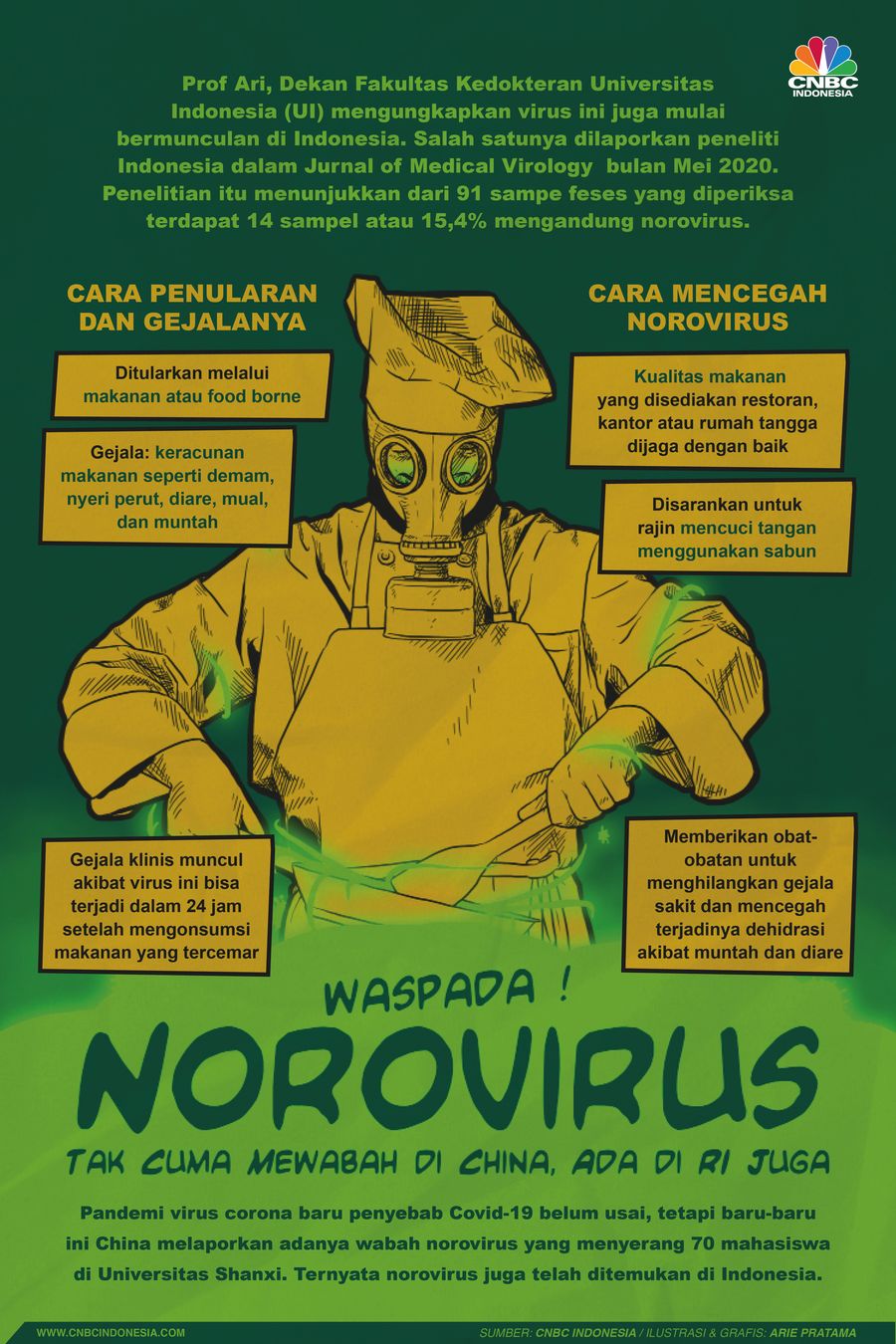 Infografis: Waspada! Norovirus Tak Cuma Mewabah di China, Ada di RI Juga Infografis: Waspada! Norovirus Tak Cuma Mewabah di China, Ada di RI Juga