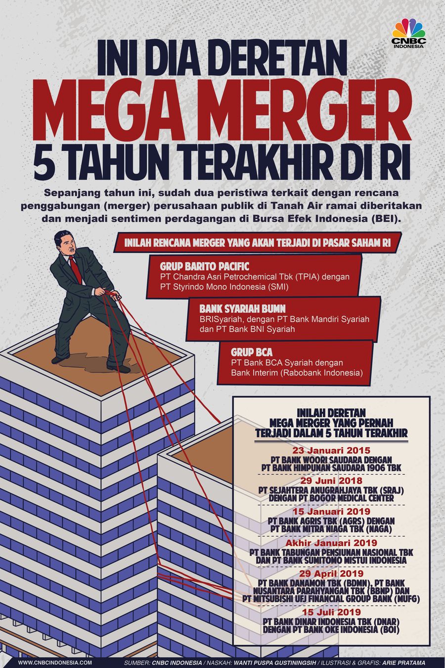 Infografis: Wow! Ini Dia Deretan Mega Merger 5 Tahun Terakhir di RI