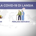 Simak Gejala Covid-19 Di Lansia