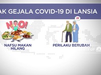 Simak Gejala Covid-19 Di Lansia
