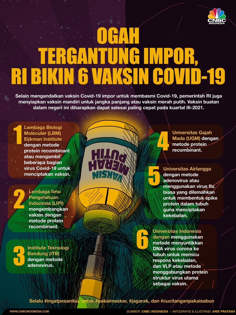 Infografis/ Ogah  Tergantung Impor,  RI Bikin 6 Vaksin covid-19