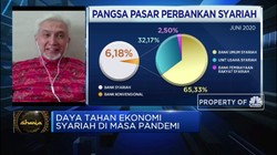 Tertinggal, RI Perlu Ubah Strategi Pengembangan Bank Syariah