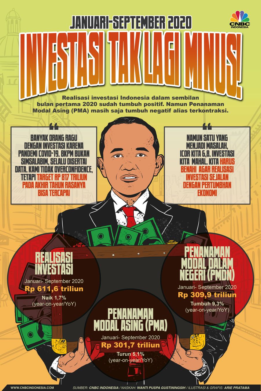 Infografis: Januari-September 2020, Investasi Tak Lagi Minus! Infografis: Januari-September 2020, Investasi Tak Lagi Minus!