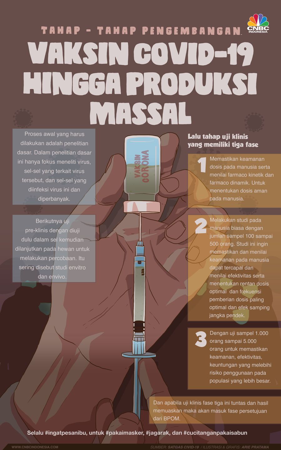 Infografis/Fase Vaksin