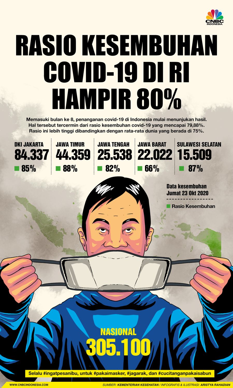 Infografis/Rasio kesembuhan covid-19 di RI Hampir 80%/Aristya rahadian