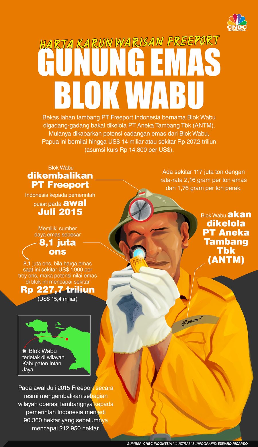 INFOGRAFIS, Ini Dia Harta Karun Gunung Emas Blok Wabu INFOGRAFIS, Ini Dia Harta Karun Gunung Emas Blok Wabu