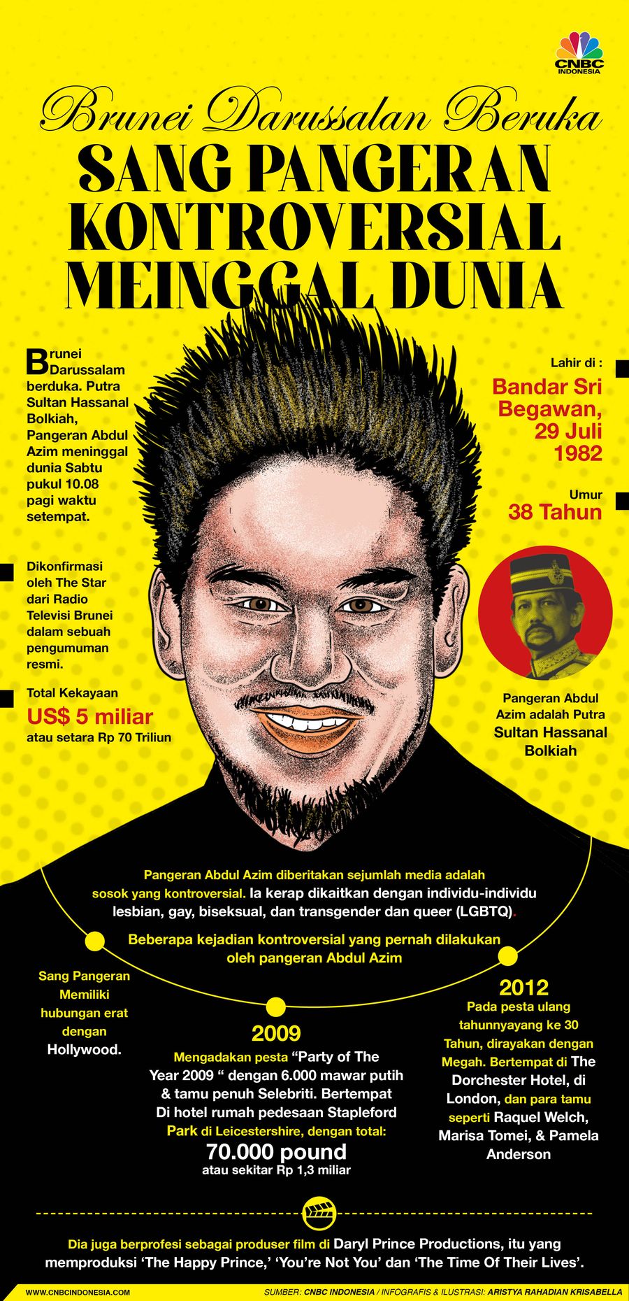 Infografis/ Brunei Darussalam berduka, Sang pangeran kontroversial meinggal dunia