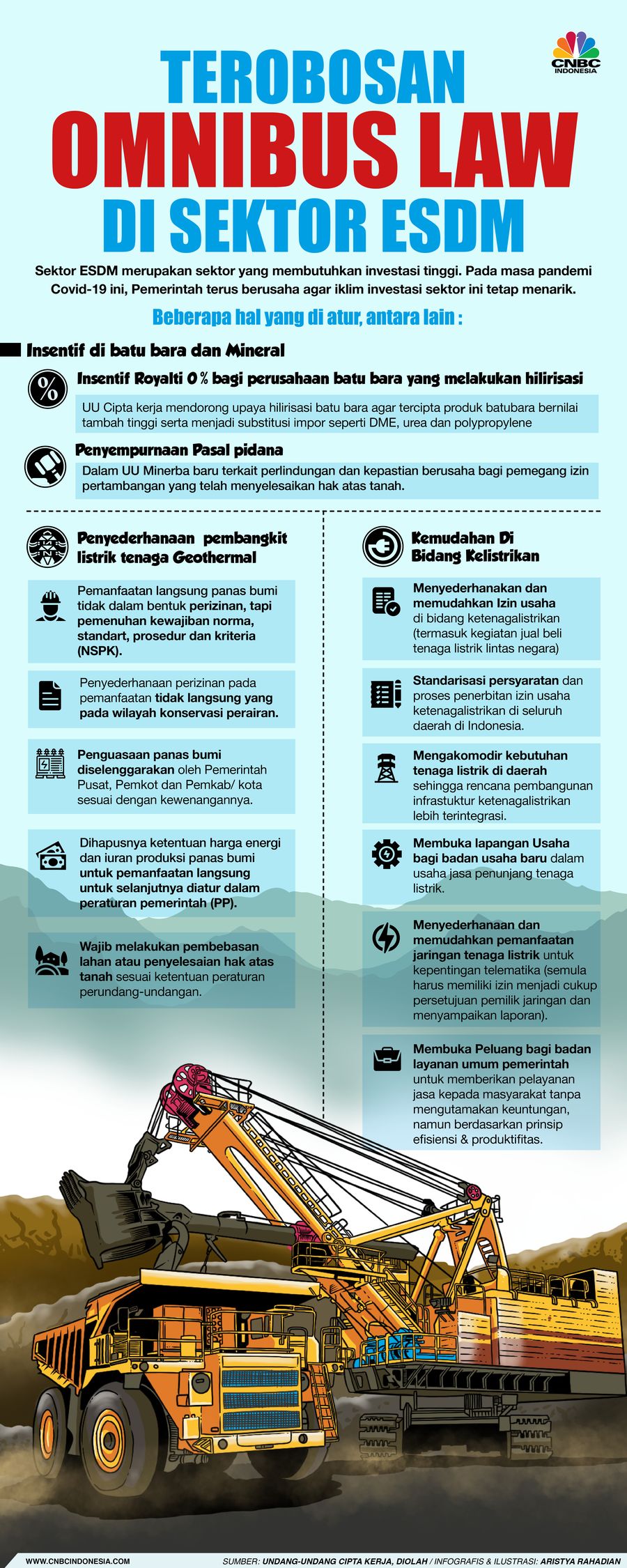 Infografis/ Terobosan Omnibuslaw di sektor ESDM