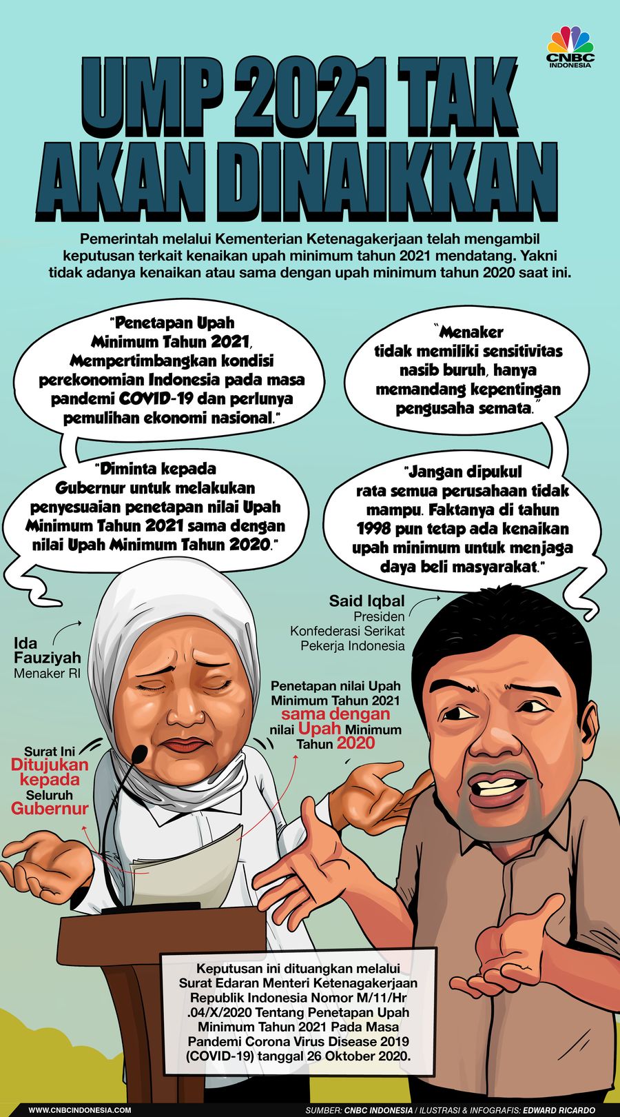 Infografis, UMP 2021 tak akan dinaikkan